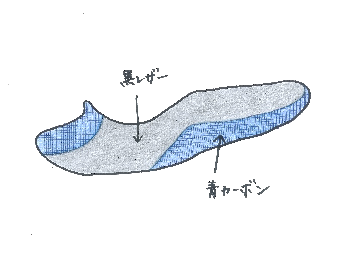 青シートデッサン